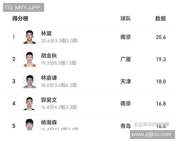 林葳离队后他崛起成球队核心合同年能否场均20分以上